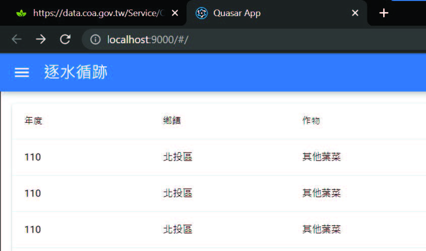 張永義 競賽
